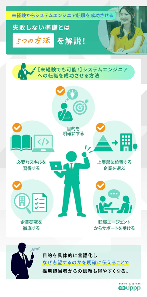システムエンジニアへの転職を成功させる方法