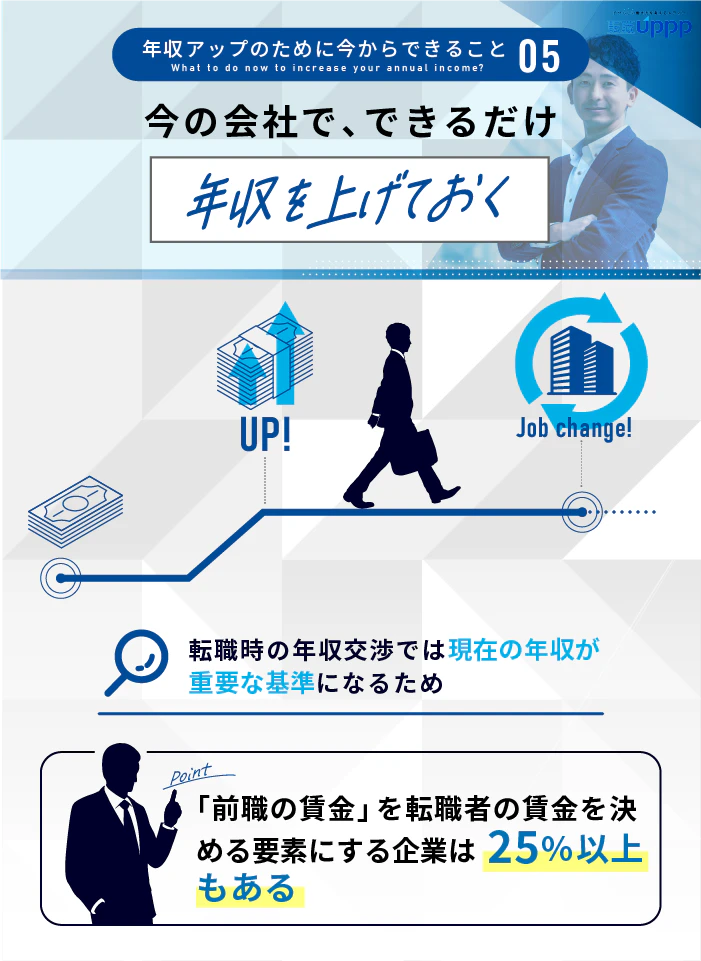 年収アップのために今からできること5:今の会社でできるだけ年収を上げておく