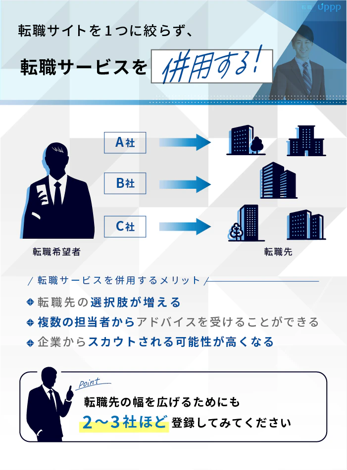 外資系転職では転職サイトを一つに絞らず、転職サービスを併用する