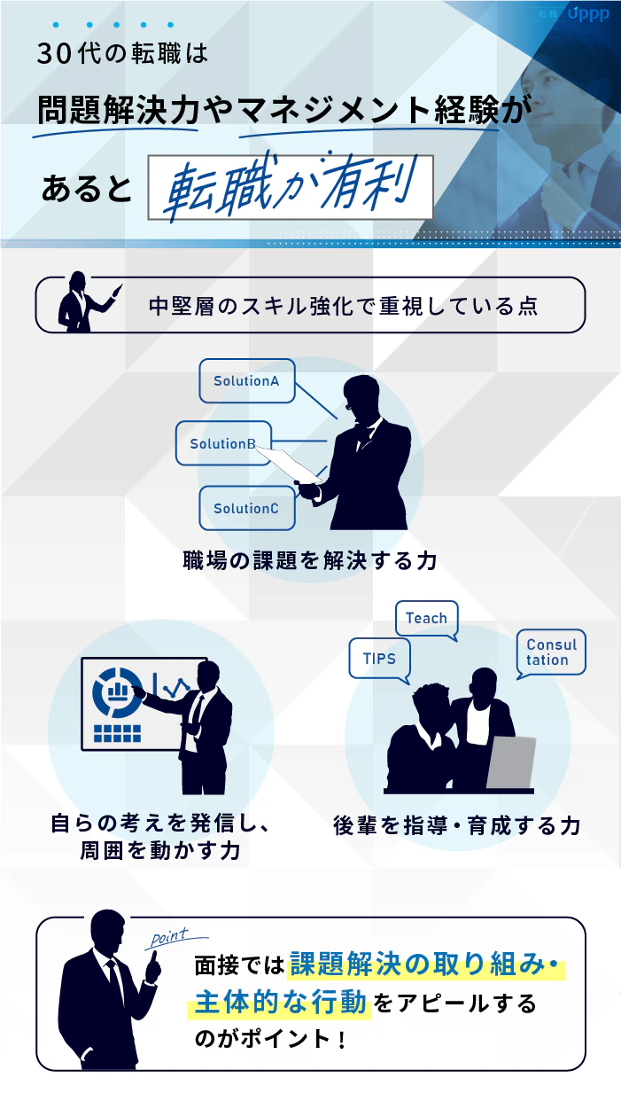 30代の転職は問題解決能力やマネジメント経験があると転職が有利