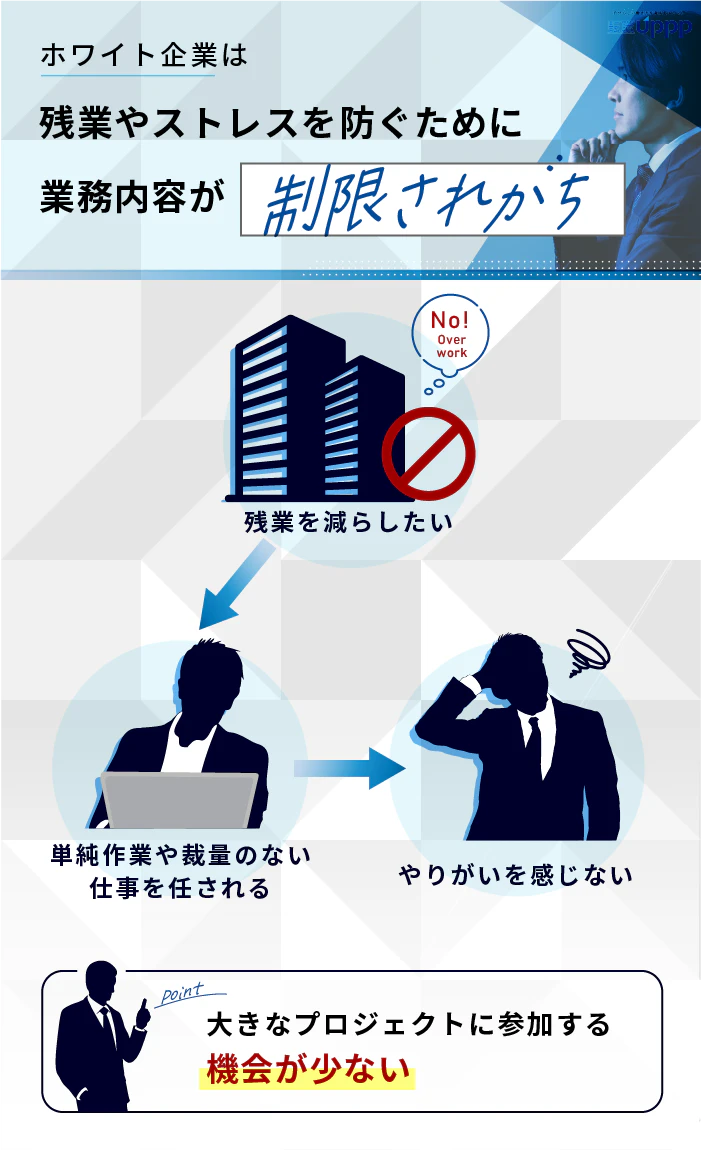 ホワイト企業は残業やストレスを防ぐために業務内容が制限されがち