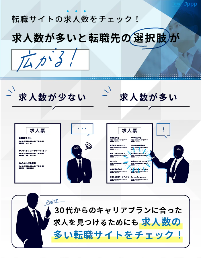 30代からの転職は転職サイトの求人数をチェック!求人数が多いと転職先の選択肢が広がる!