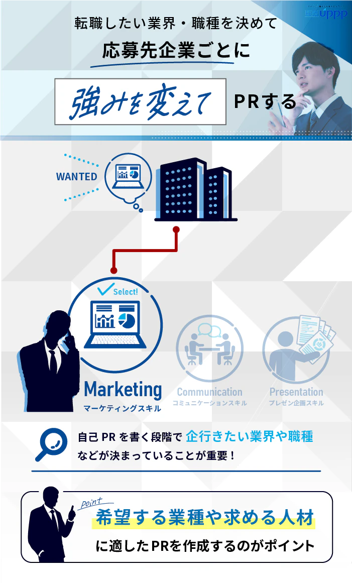 転職したい業界・職種を決めて応募先企業ごとに強みを変えてPRする