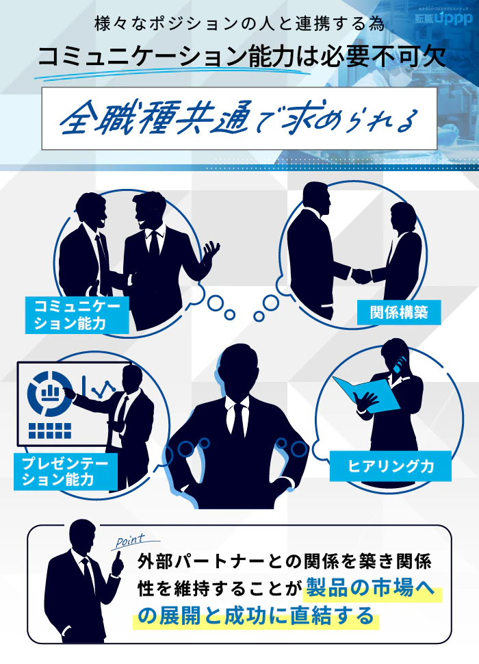 様々なポジションの人と連携するため、コミュニケーション能力は必要不可欠。全職種共通で求められる