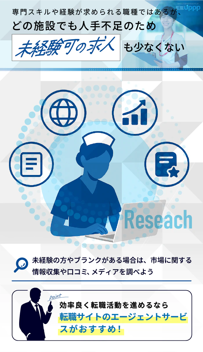 専門スキルや経験が求められる職種ではあるが、どの施設でも人手不足のため、未経験可の求人も少なくない