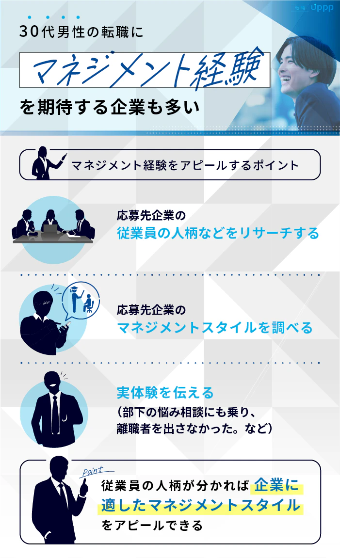 30代男性の転職にマネジメント経験を期待する企業も多い