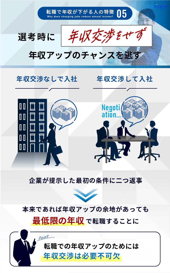 転職で年収が下がる人の特徴5:選考時に年収交渉をせず年収アップのチャンスを逃す