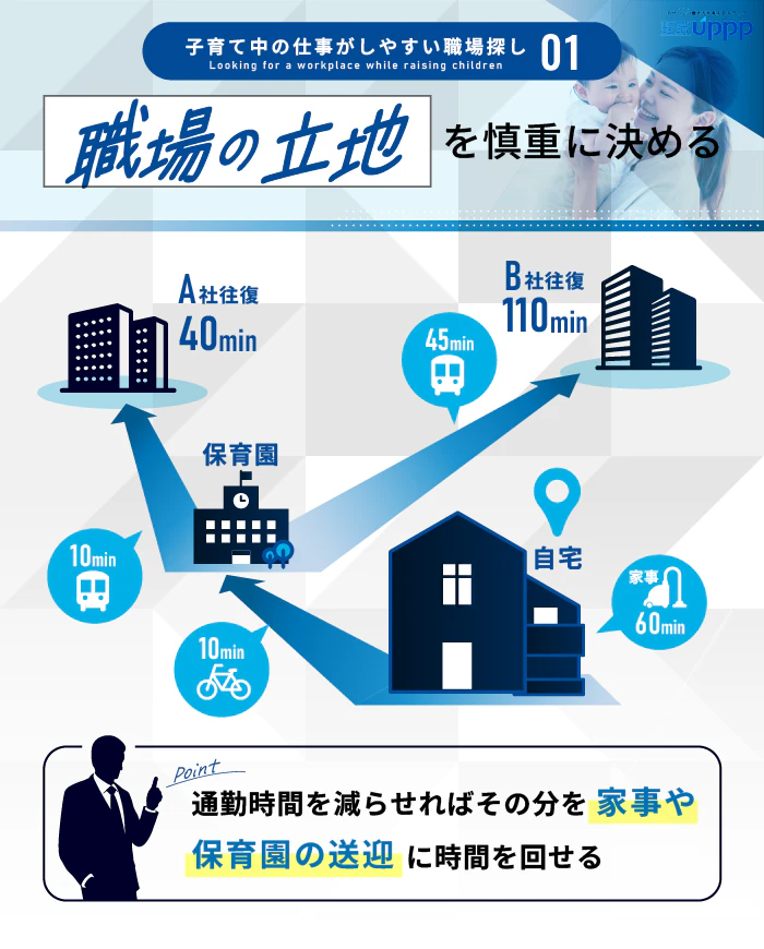 子育て中でも仕事がしやすい職場探し１：職場の立地を慎重に決める