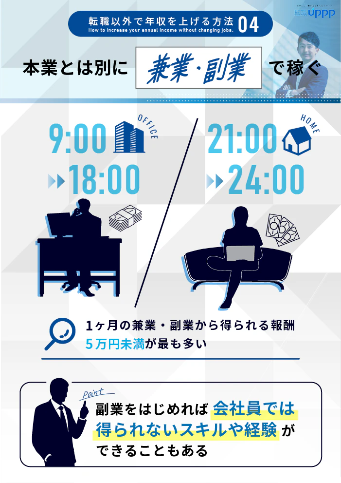 転職以外で年収を上げる方法4:本業とは別に兼業・副業で稼ぐ