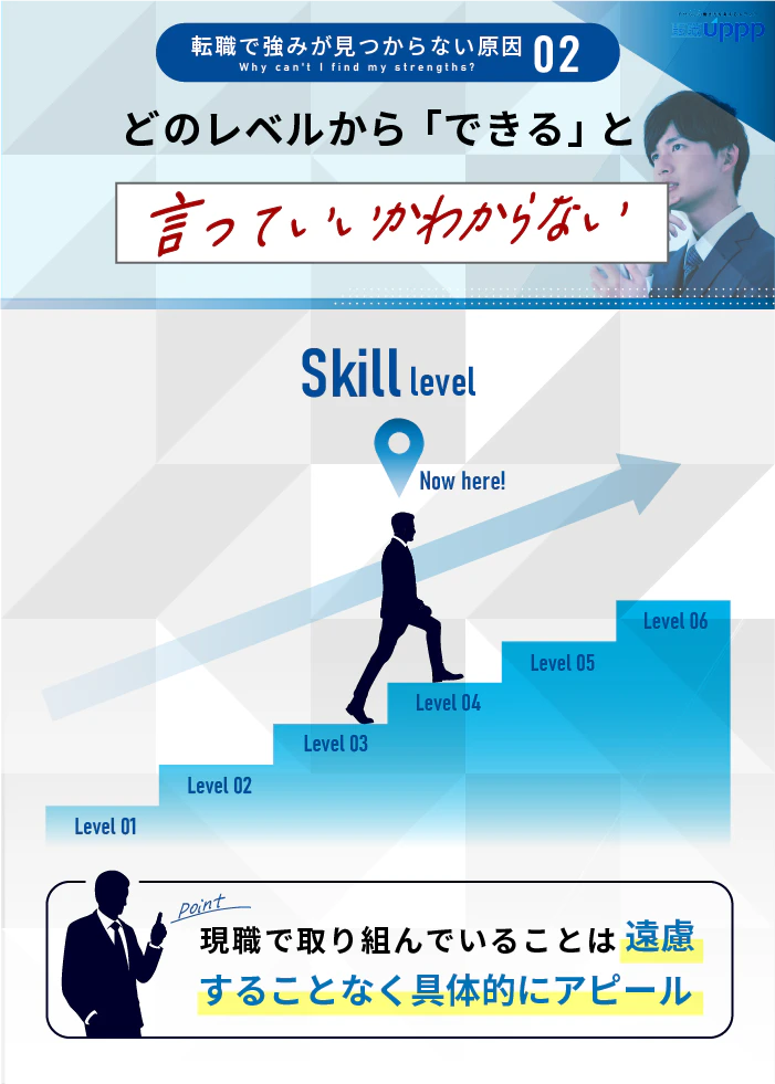 転職で強みが見つからない原因２：どのレベルから「できる」と言っていいかわからない