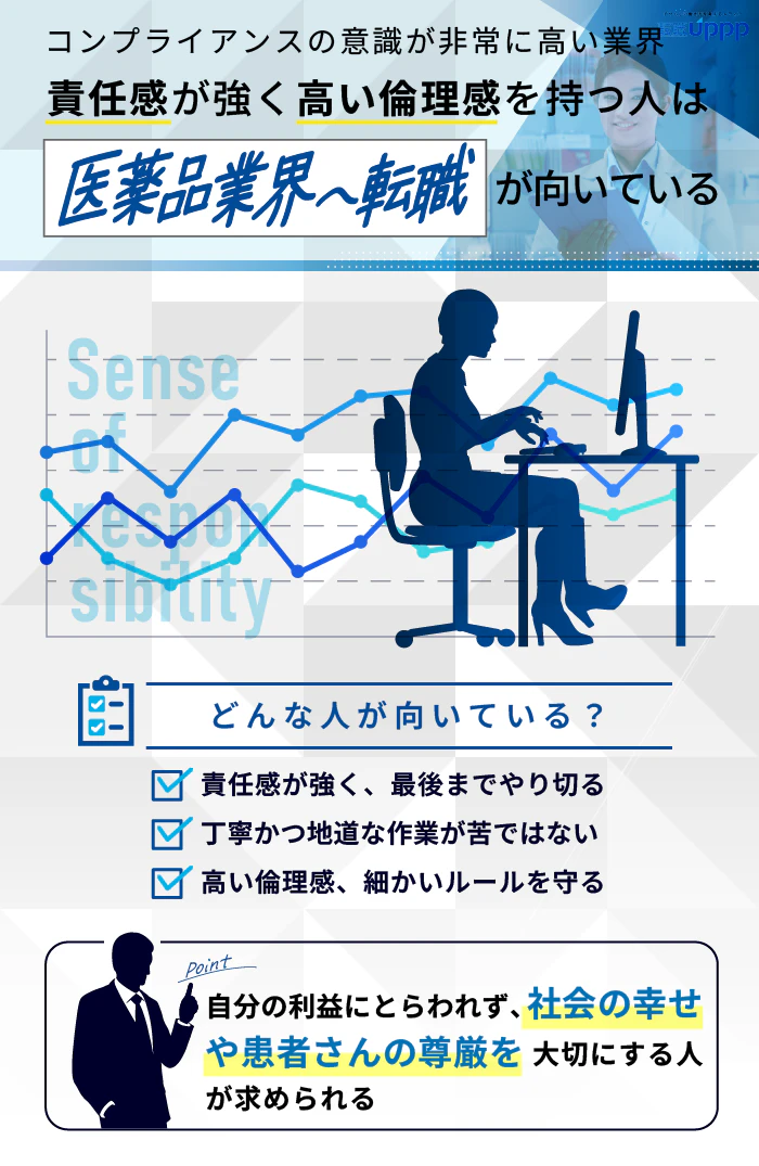 コンプライアンスの意識が非常に高い業界。責任感が強く高い倫理観を持つ人は医薬品業界へ転職が向いている
