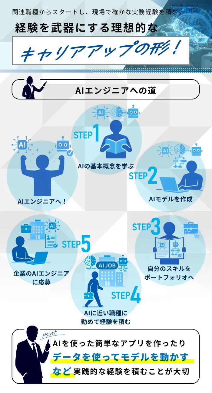 経験を武器にする理想的なキャリアアップの形！