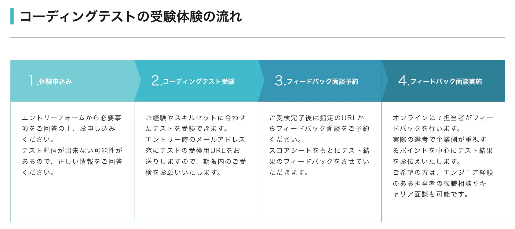 ウィルオブテックのコーディングテストの模擬受験の流れ