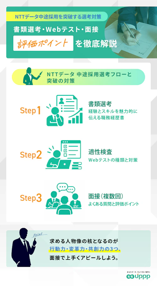 NTTデータの中途採用選考フローと突破の対策。