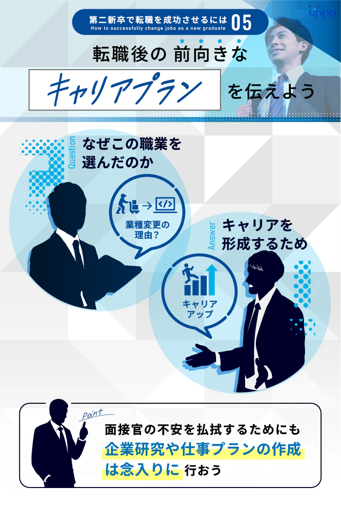第二新卒で転職を成功させるには５：転職後の前向きなキャリアプランを伝えよう