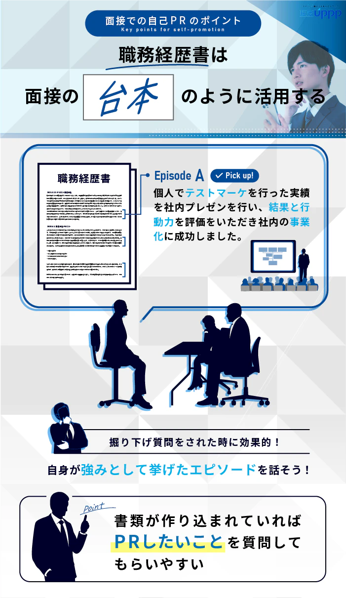 面接での自己PRのポイント：職務経歴書は面接の台本のように活用する