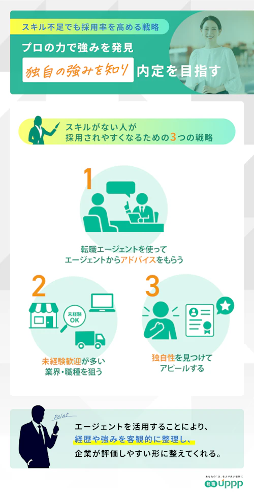 スキルがない人が採用されやすくなるための3つの戦略