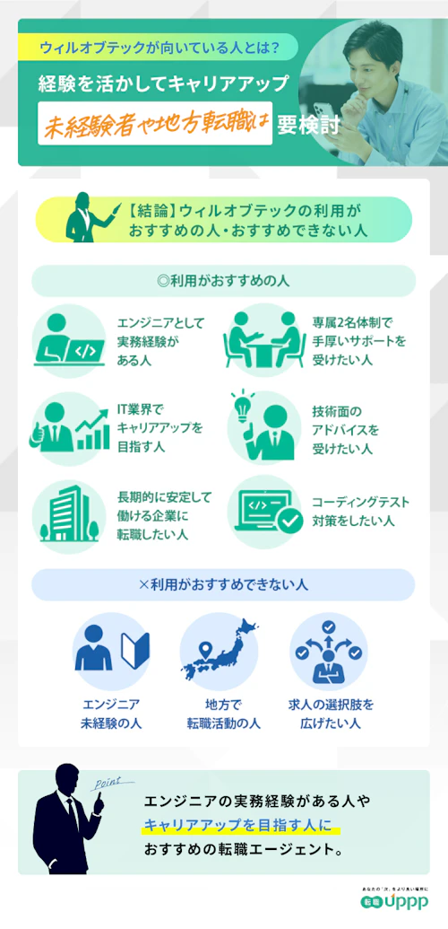 ウィルオブテックの利用がおすすめの人・おすすめできない人の特徴。