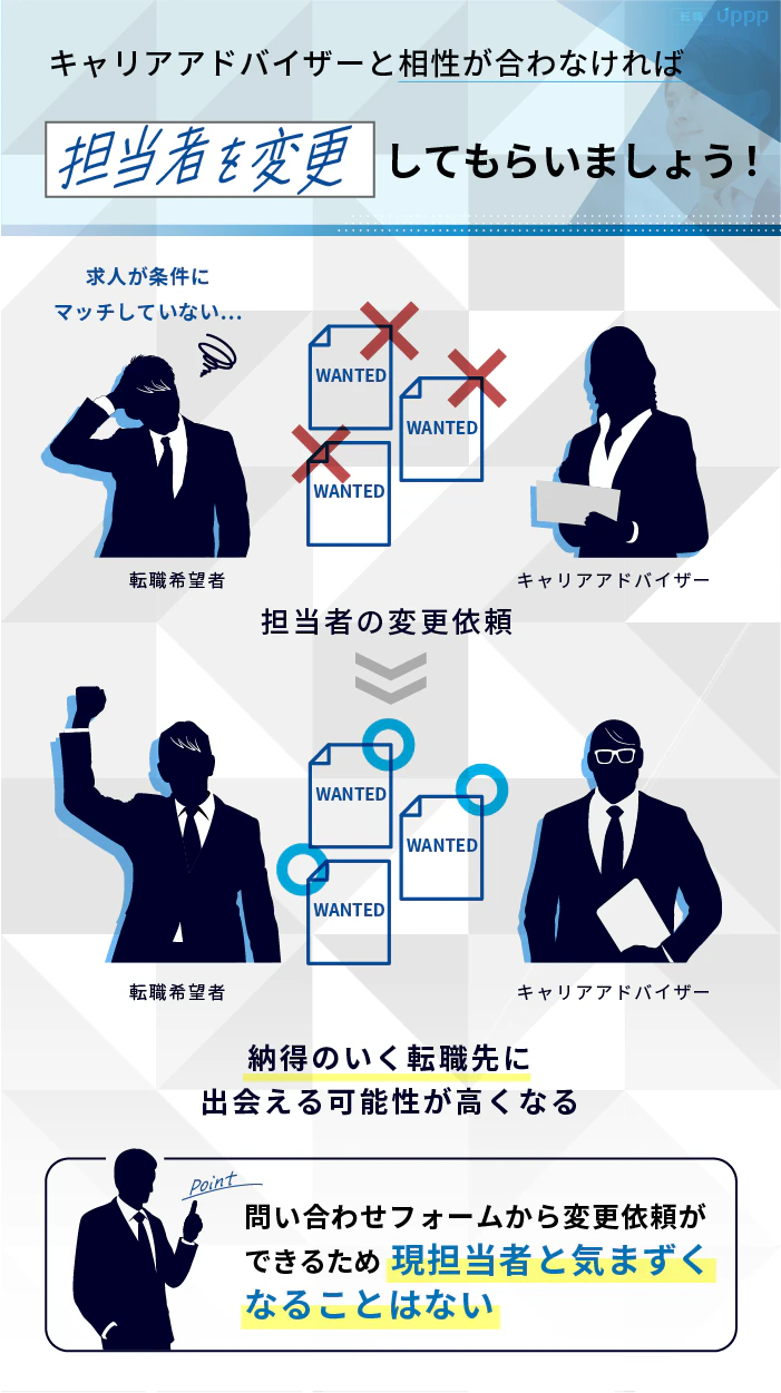 30代での転職活動でキャリアアドバイザーと相性が合わなければ担当者を変更してもらいましょう!