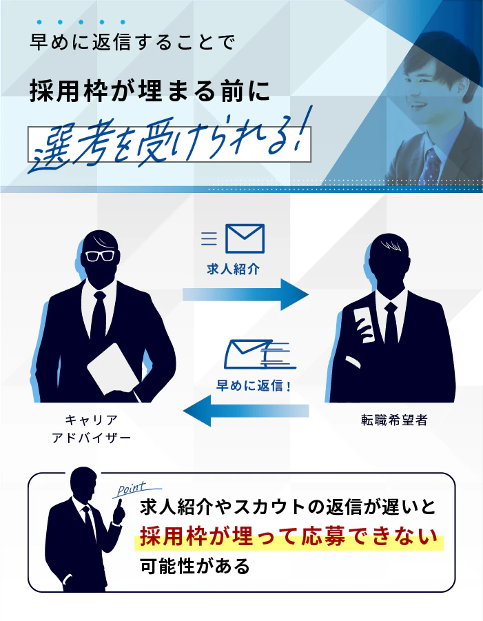 dodaのアドバイザーからの求人紹介は早く返信する