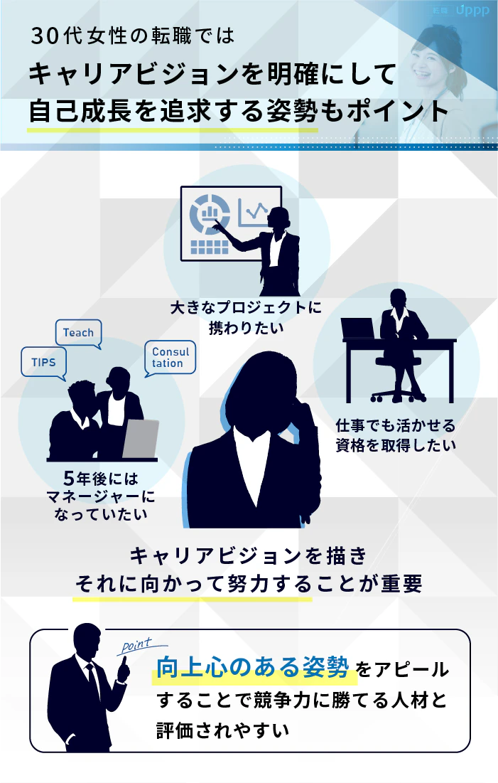 30代女性の転職では、キャリアビジョンを明確にして自己成長を追求する姿勢もポイント