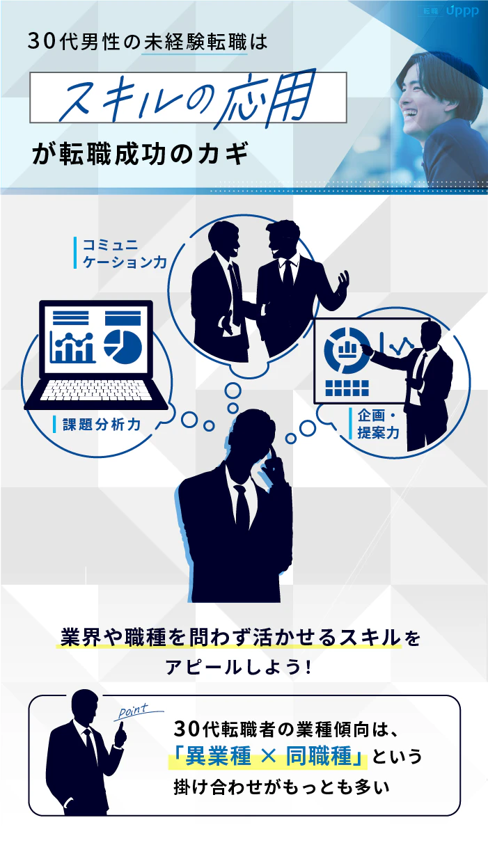 30代男性の未経験転職はスキルの応用が転職成功のカギ
