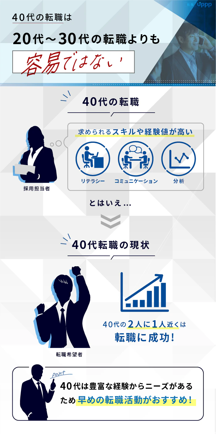 40代の転職は20代〜30代の転職よりも容易ではない
