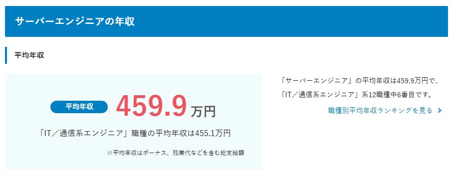 サーバーエンジニアの年収