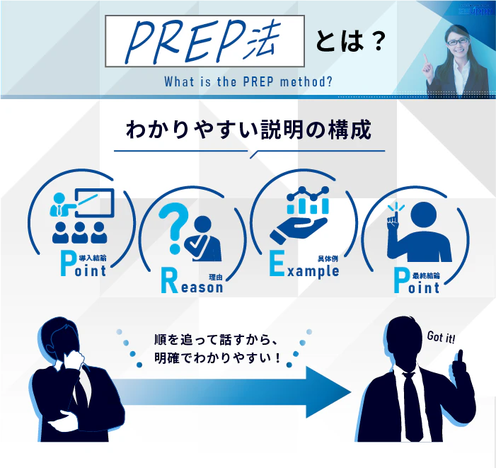 転職面接におけるPREP法とは？