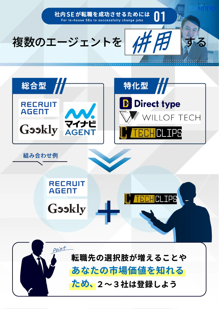 社内SEが転職を成功させるためには１：複数のエージェントを併用する