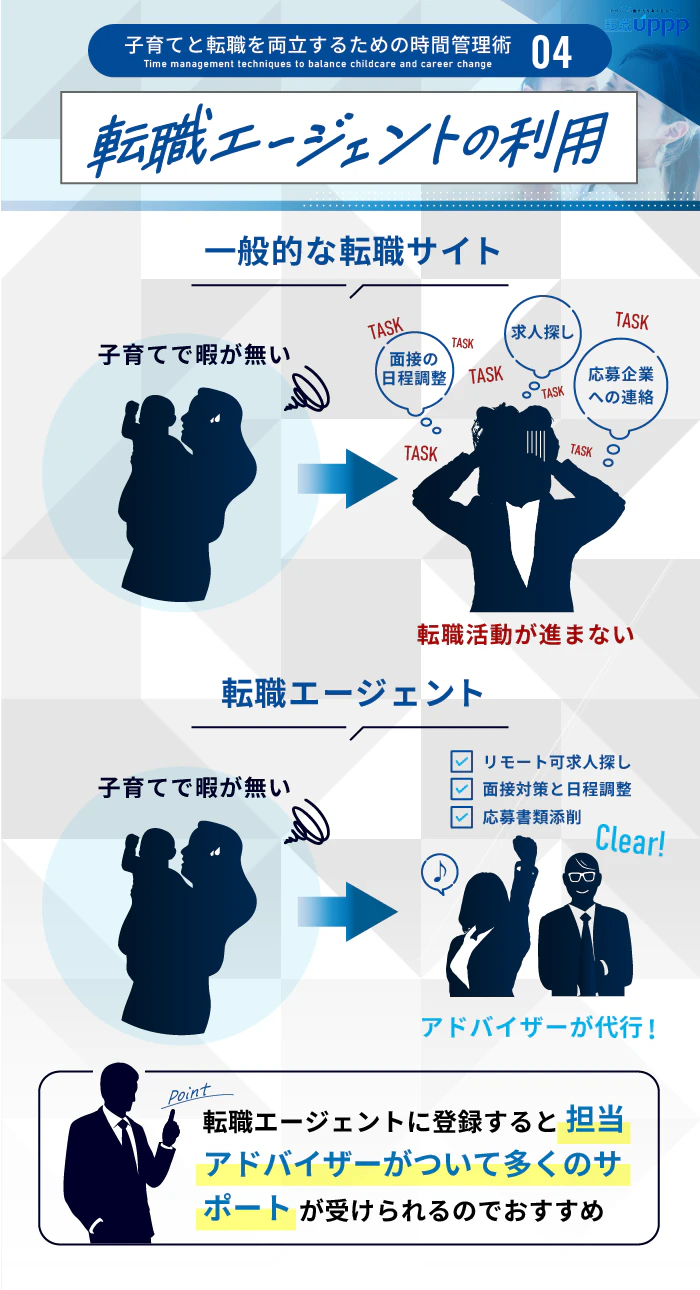 子育てと転職を両立するための時間管理術４：転職エージェントの利用