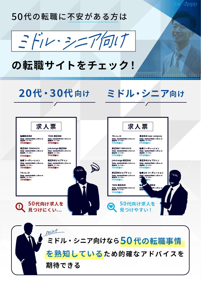 50代の転職に不安がある方は、ミドル・シニア向けの転職サイトをチェック