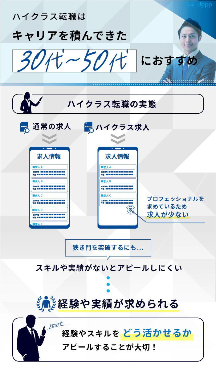 ハイクラス転職はキャリアを積んできた30代〜50代におすすめ