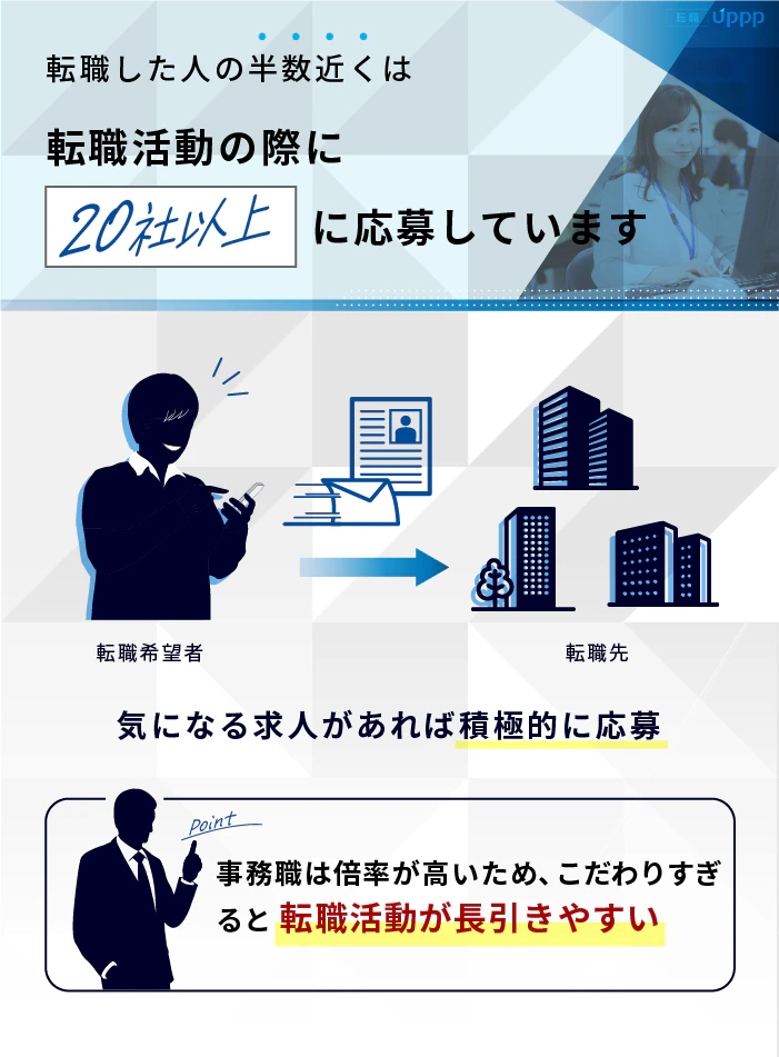 事務職の転職のポイント！転職した人の半数近くは、転職活動の際に20社以上に応募しています