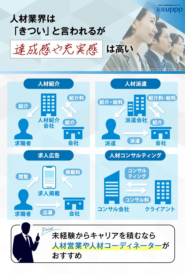 人材業界は「きつい」と言われるが達成感や充実感は高い