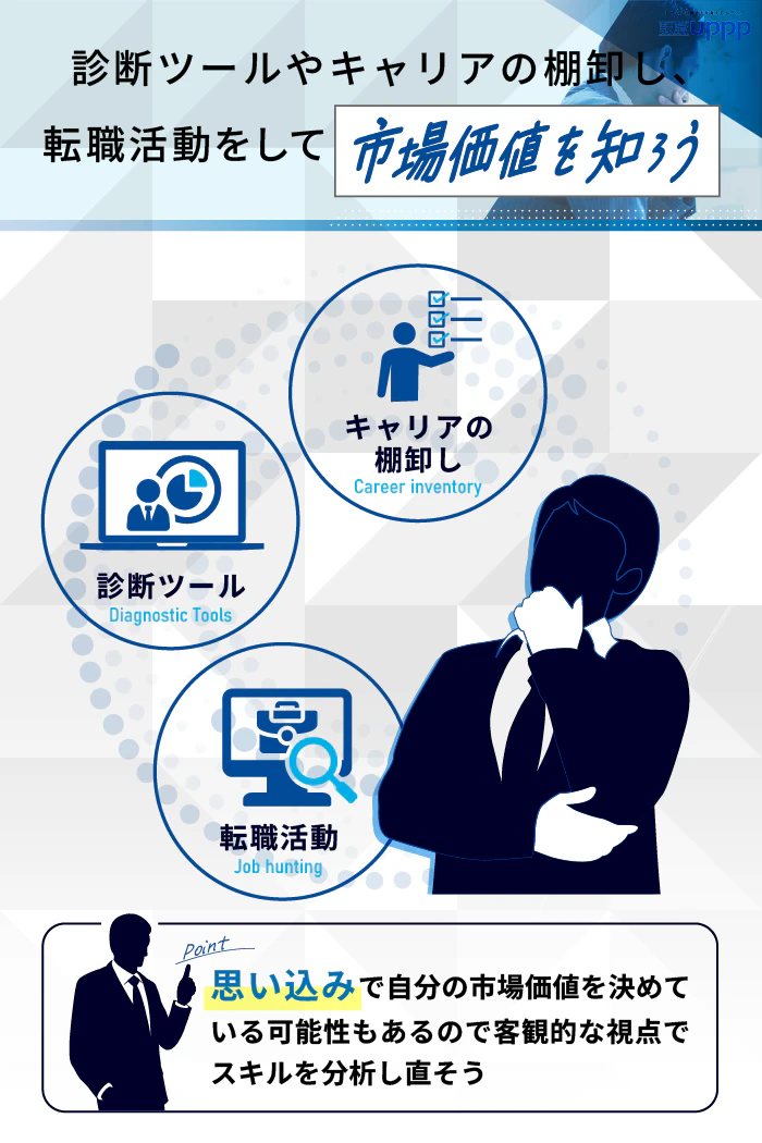 診断ツールやキャリアの棚卸し、転職活動をして市場価値を知ろう
