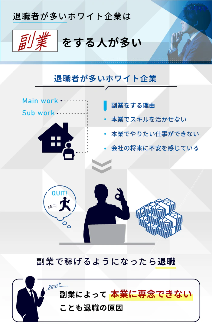 退職者が多いホワイト企業は副業をする人が多い
