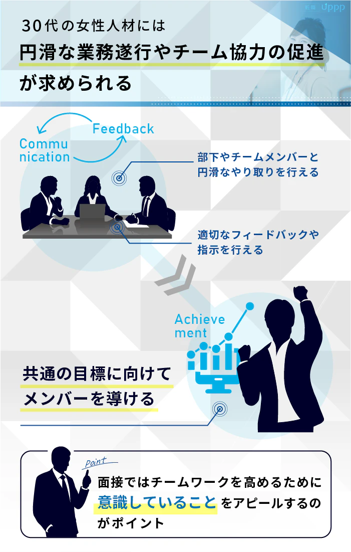 30代の女性人材には、円滑な業務遂行やチーム協力の促進が求められる