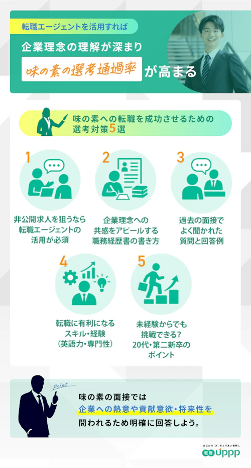 味の素への転職を成功させるための選考対策5選。