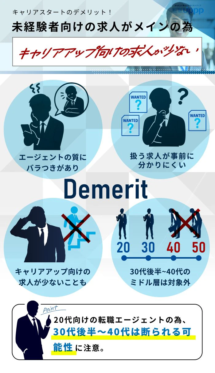 キャリアスタートのデメリット!未経験者向けの求人がメインの為、キャリアアップ向けの求人がない