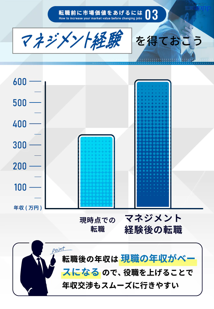転職前に市場価値をあげるには３：マネジメント経験を得ておく