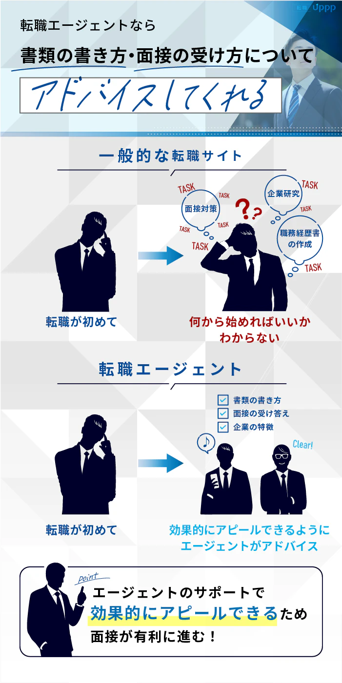 第二新卒で利用する転職エージェントなら書類の書き方・面接の受け方についてアドバイスしてくれる
