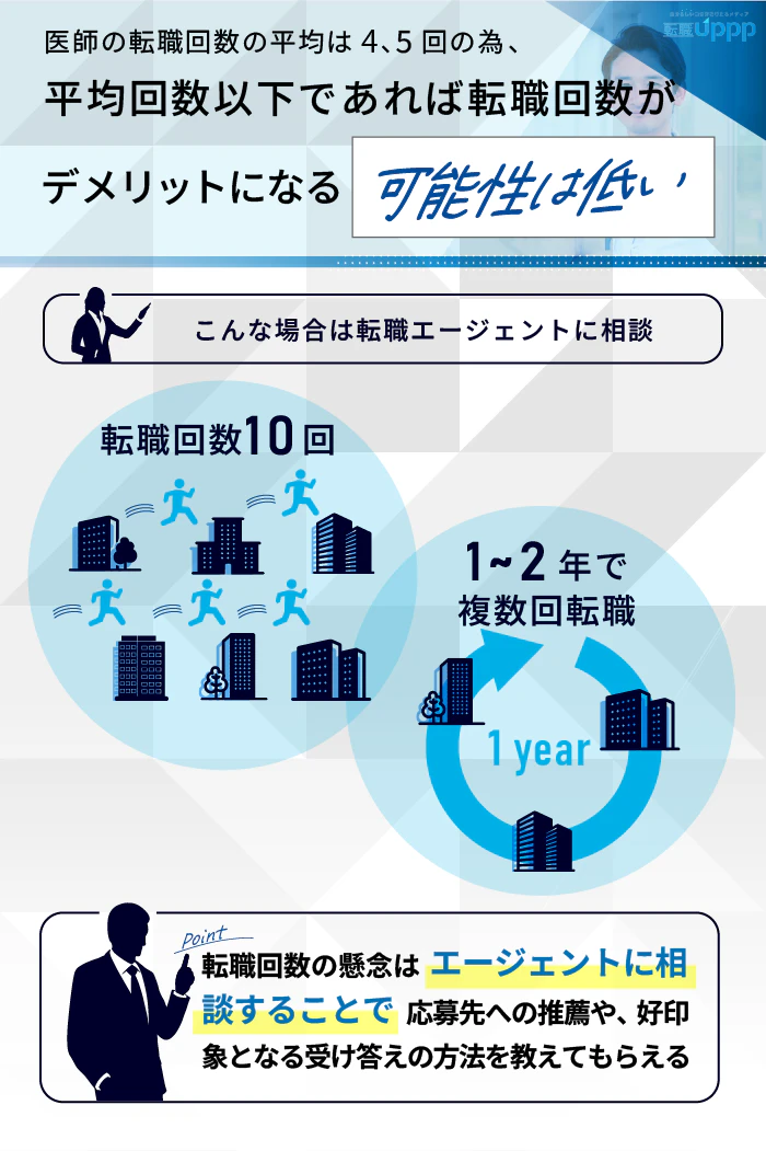 医師の転職回数の平均は4、5回のため、平均回数以下であれば転職回数がデメリットになる可能性は低い