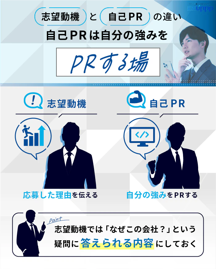 志望動機と自己PRの違い。自己PRは自分の強みをPRする場