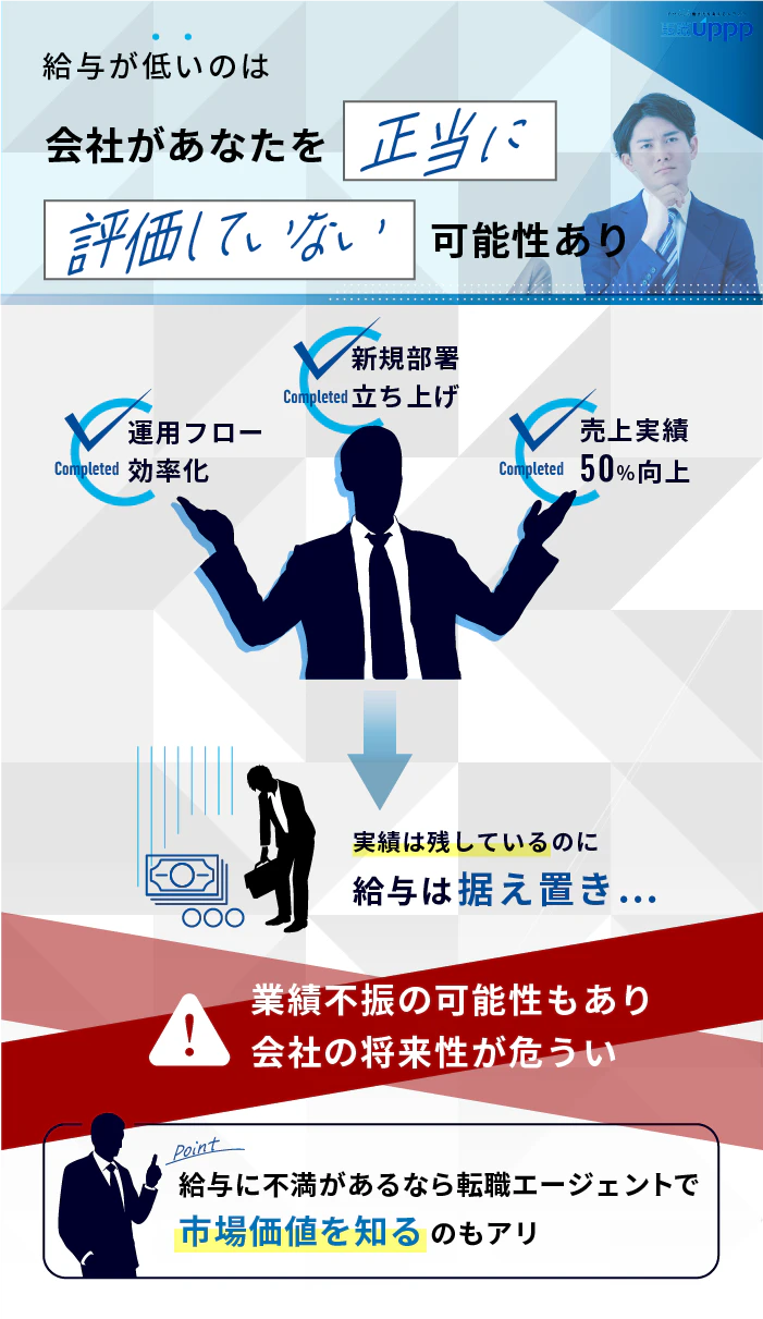 給与が低いのは会社があなたを正当に評価していない可能性あり