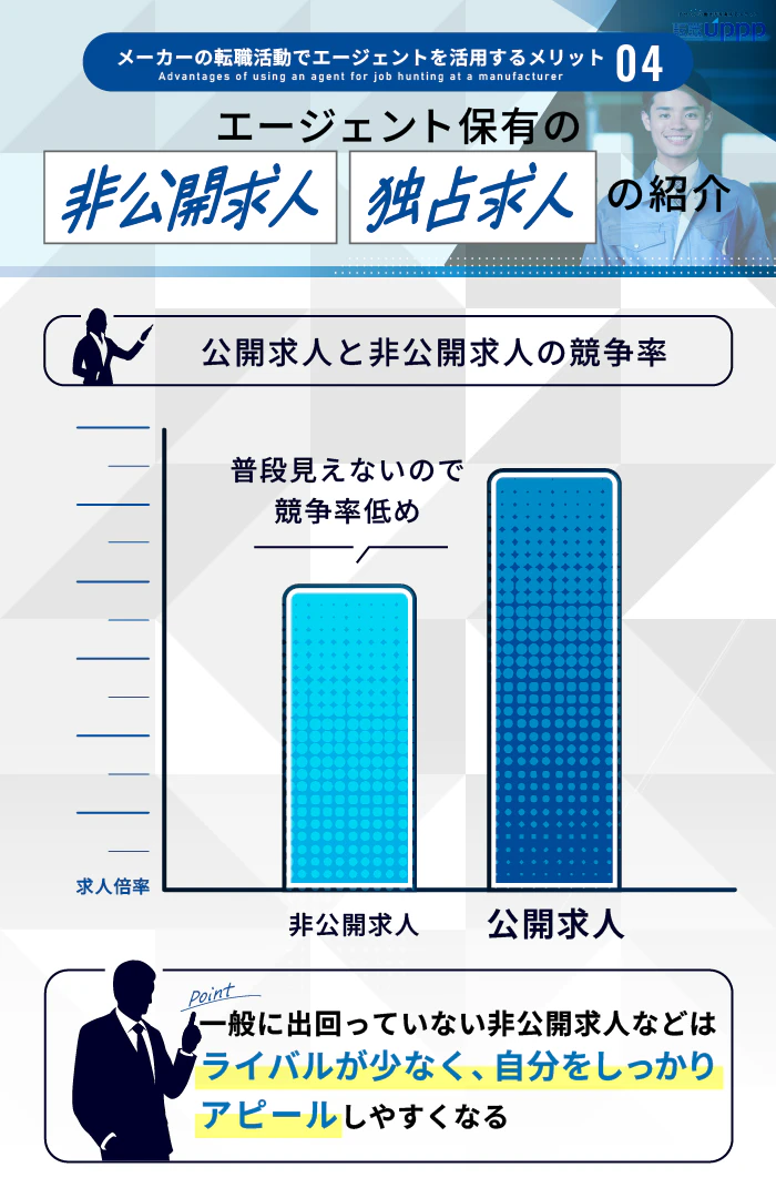 メーカーの転職活動でエージェントを活用するメリット4:エージェント保有の非公開求人や独占求人を紹介してもらえる