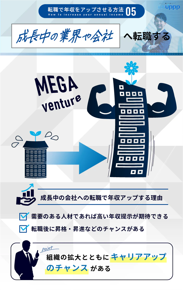 転職で年収をアップさせる方法5:成長中の業界や会社へ転職する