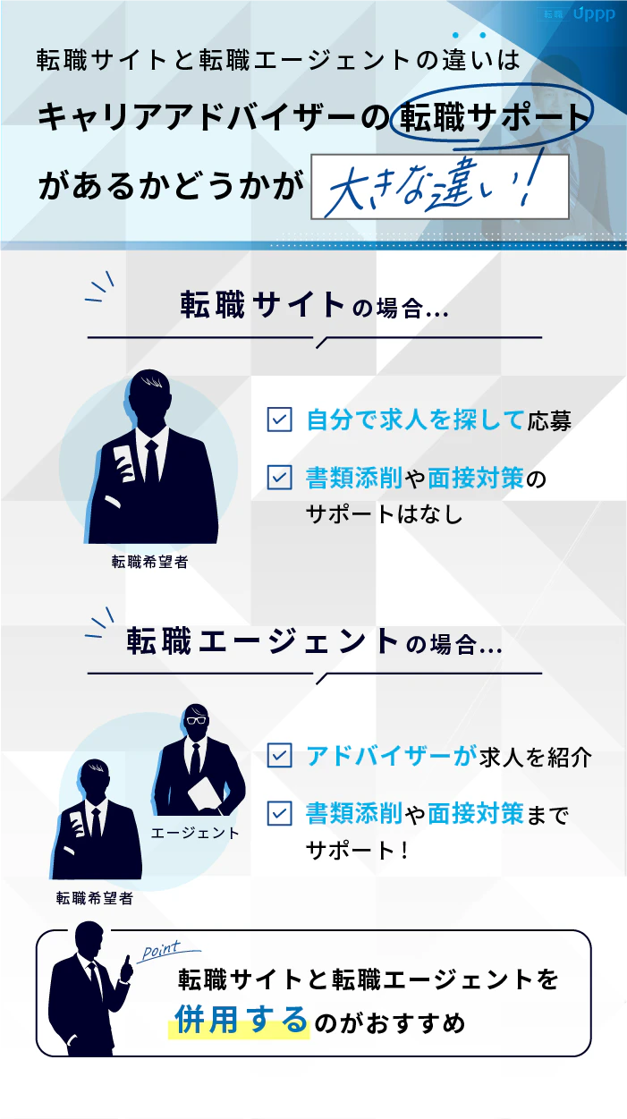 転職サイトと転職エージェントの違いはキャリアアドバイザーの転職サポートがあるかどうかが大きな違い