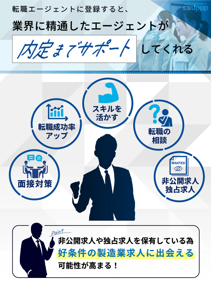 転職エージェントに登録すると、業界に精通したエージェントが内定までサポートしてくれる