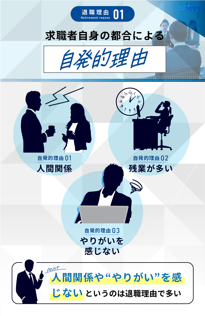 退職理由:求職者自身の都合による自発的理由